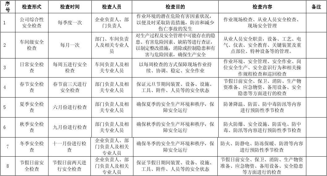 11.1.2 安全检查计划表与检测方案